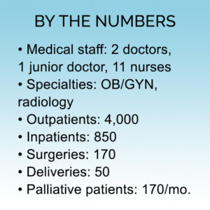 CpCH hospital stat chart