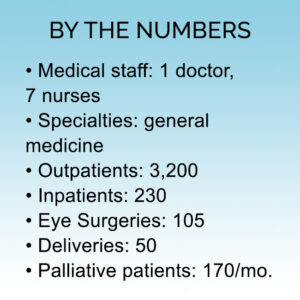 HBMH hospital stat chart_