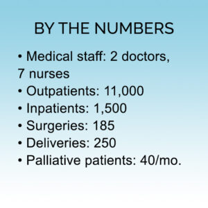 PJCH hospital stat chart